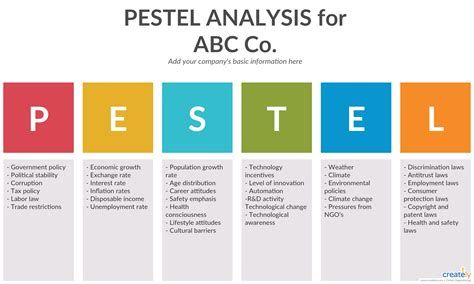 Pestel Framework Examples に対する画像結果