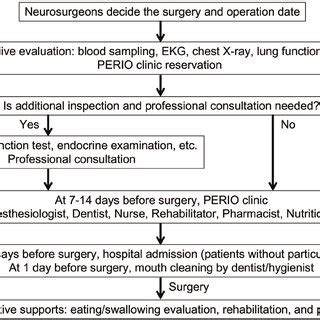 Toradh íomhá ar Perio Protocol Flow Chart