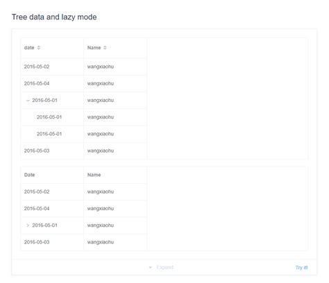 Image result for Tree Table Bootstrap
