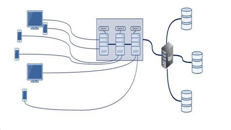Software System Design Best Software に対する画像結果