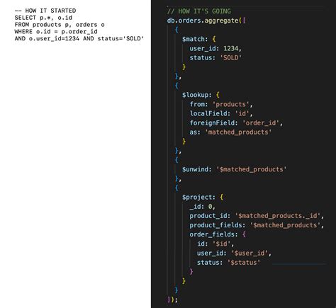 Image result for MongoDB vs SQL Query