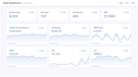Toradh íomhá ar Map/Chart React