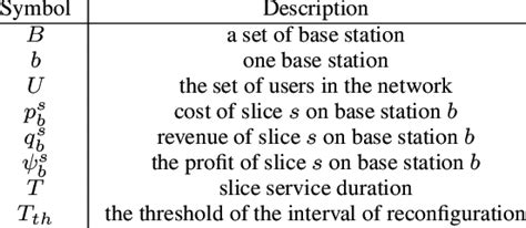 Image result for Symbol of Parameter
