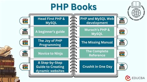 Afbeeldingsresultaten voor PHP Programming Books