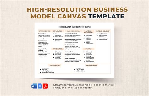 Business Model Canvas Template Free के लिए छवि परिणाम