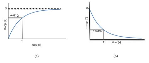Image result for Capacitor Equation Tao