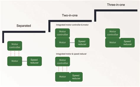 Image result for EV Architecture Depend On Wheel Drive System