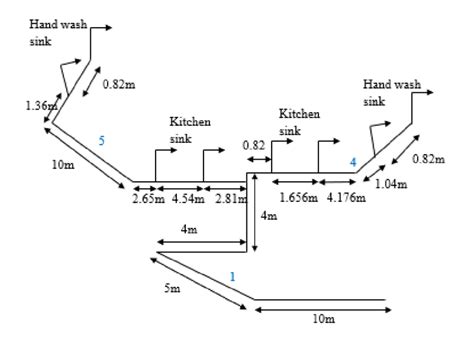 Image result for Diagram Surface Water Pipe
