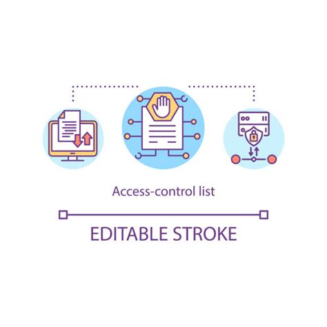 Image result for Access Control List Visualization