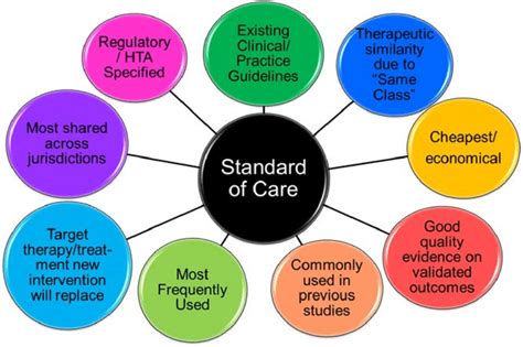 Image result for Definition of Care Management