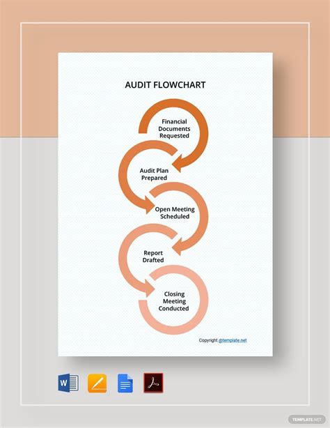 Image result for Audit Flowchart