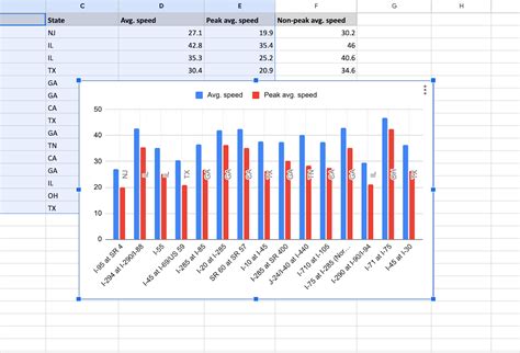 Image result for How to Make a Second Sheet with Just a Graph On Google Sheets