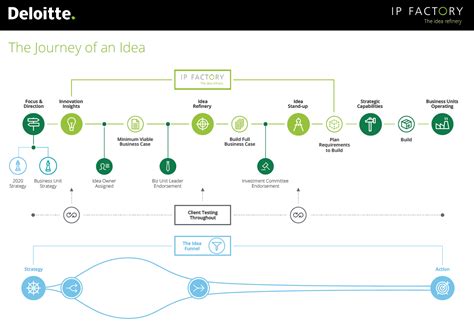 Image result for Operating Model Design White Paper Example