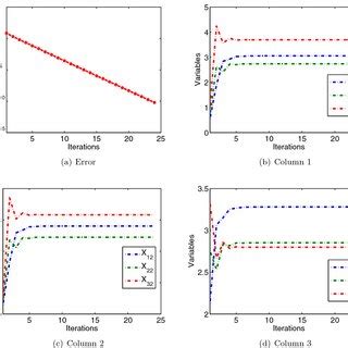 Image result for System Error Matrix