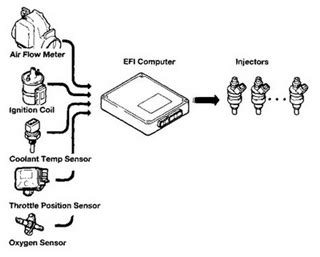 Image result for Engine Sensor Locations