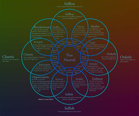 Image result for Alignment Diagram Example