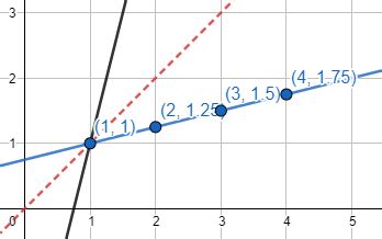 Inverse Graph Examples に対する画像結果