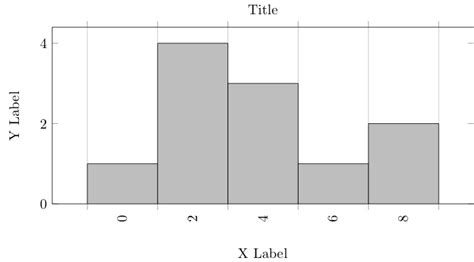 Image result for Normal Curve Histogram