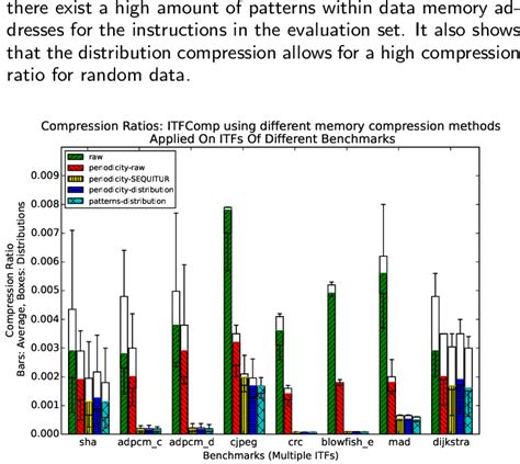 Image result for Data Compression Methods