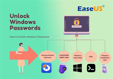 How to Unlock Windows Button に対する画像結果