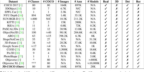 Coco Dataset Raw Image に対する画像結果