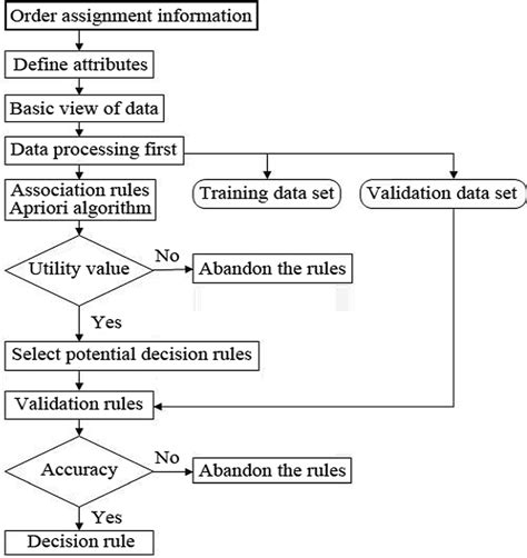 Apriori Algorithm Steps in Data Mining-এর ছবি ফলাফল