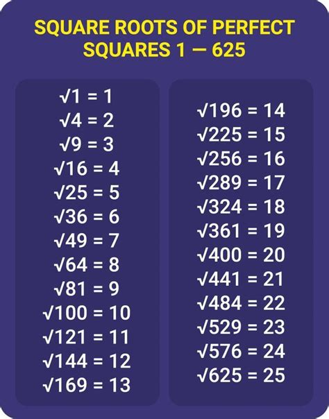 Toradh íomhá ar Square Root Made Easy