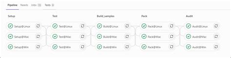 Image result for GitLab Runner Pipeline Diagram