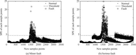 Toradh íomhá ar Detection Method Pca Diagram