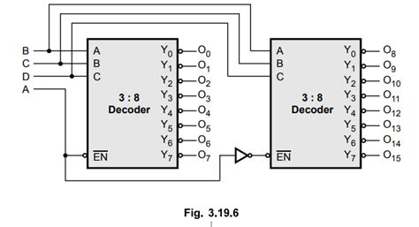 Image result for 2Bits Decoder Logic
