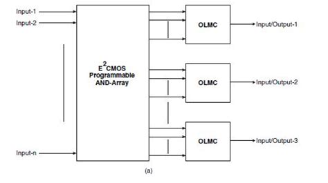 Image result for General Array Logic Device