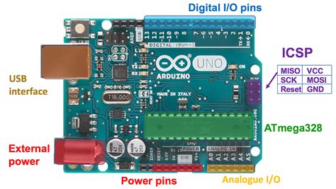 Image result for Arduino nRF2401 Servo Mobile