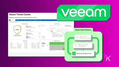 Image result for Veeam Backup