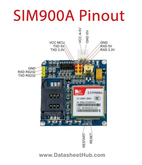 Afbeeldingsresultaten voor SIM900D GSM Module