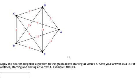 Image result for Nearest Neighbor Algorithm Graphs Example