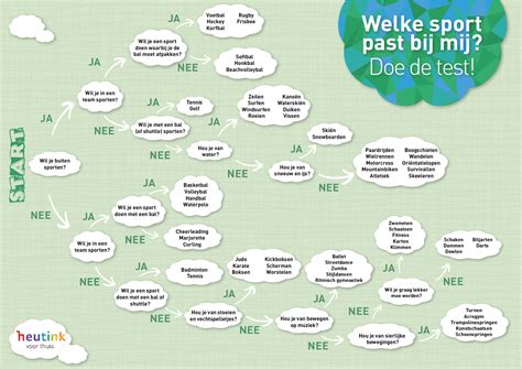 Image result for Sport En Testen