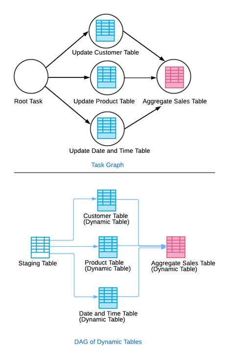 Excel Dynamic DataTable に対する画像結果