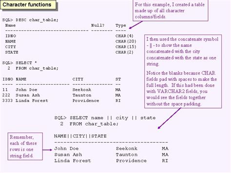 Image result for All Character Functions