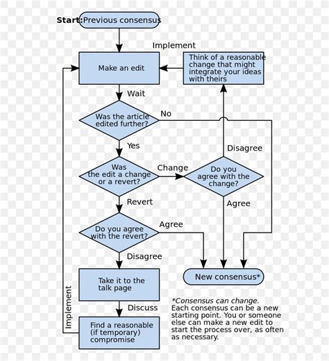 Image result for Decision Block in Flowchart