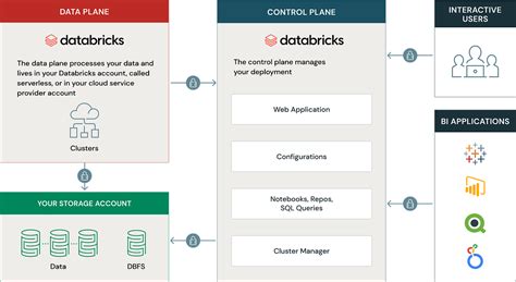 Image result for Databricks Tutorial Tamil