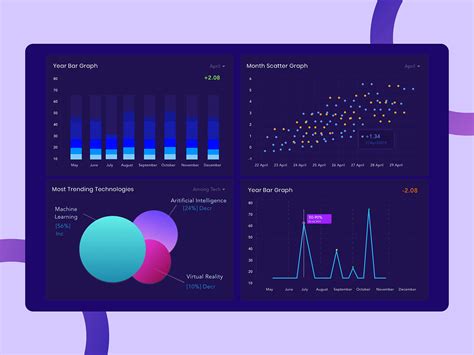 Image result for Data Visualization Dashboard