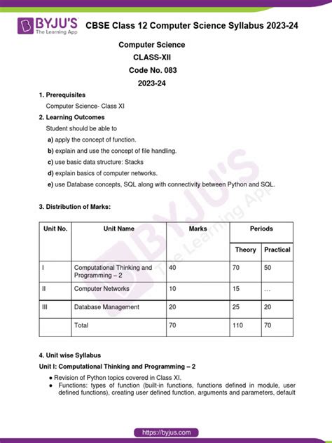 Toradh íomhá ar Class 12 Computer Science Syllabus