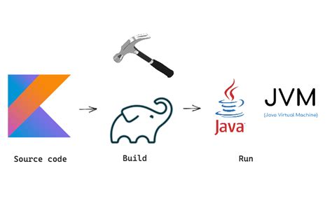 Image result for Progressview Kotlin Java