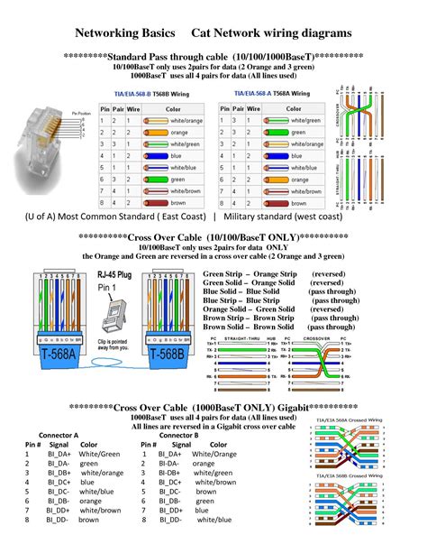Toradh íomhá ar RJ45 Socket Pinout