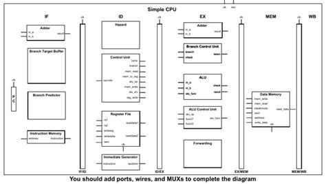 CPU Architecture Diagram に対する画像結果