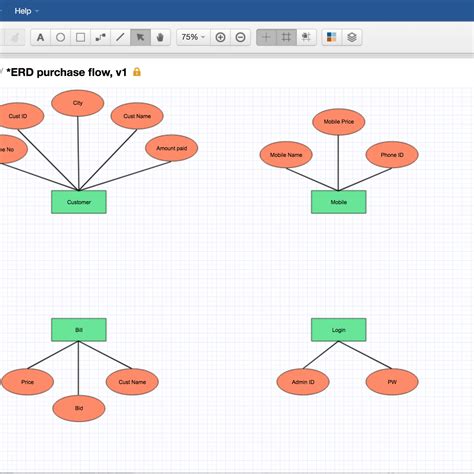 Image result for Graphviz ERD Diagrams