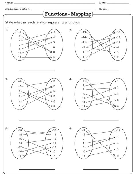 Image result for Functions Concept Map