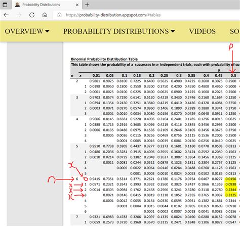 Afbeeldingsresultaten voor At Most Binomial Probability