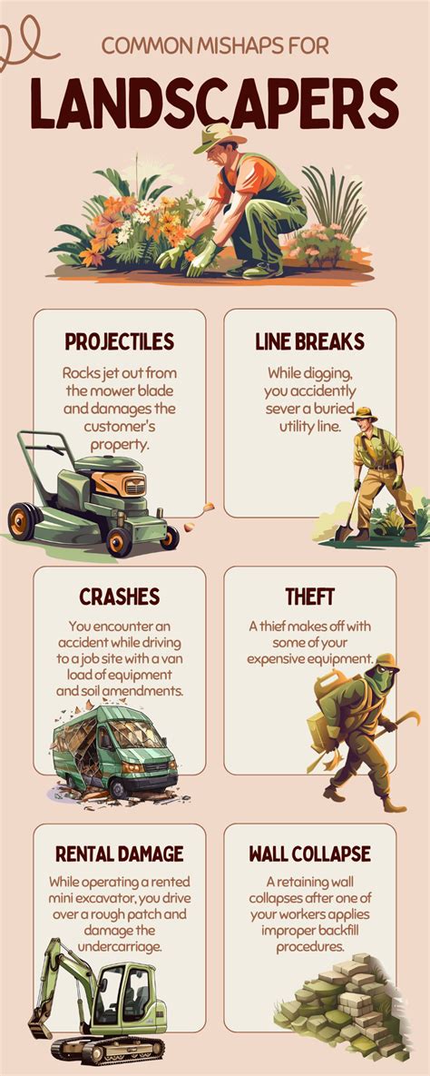 Landscapers Insurance に対する画像結果