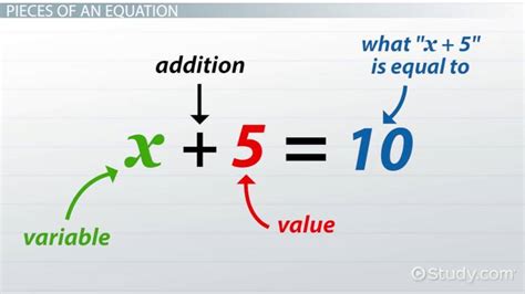 Afbeeldingsresultaten voor How to Define Regrasion Equation with Example